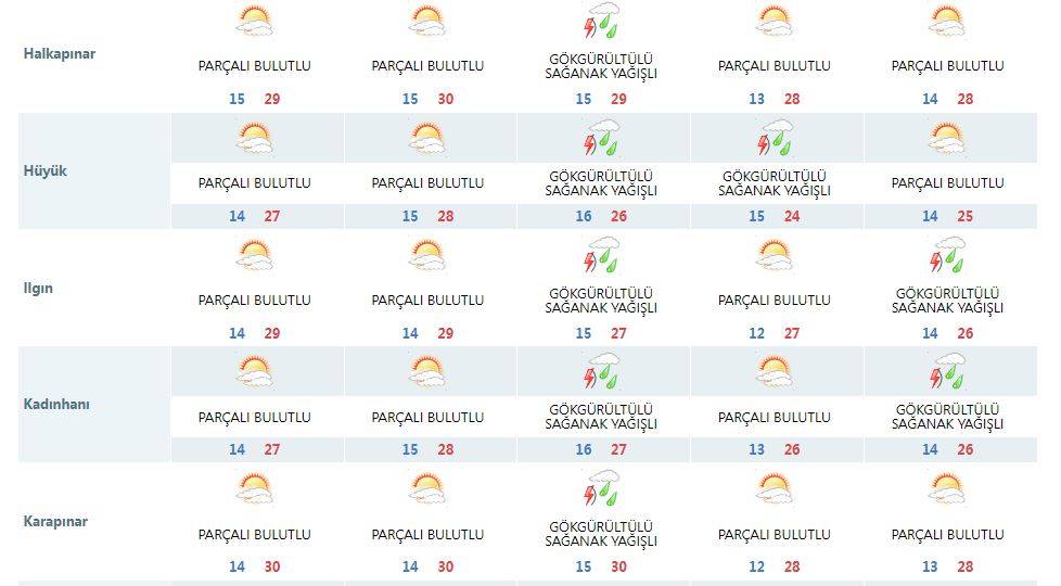 Konya’da yağmur kaç gün sürecek? Son dakika tahmini açıklandı 16